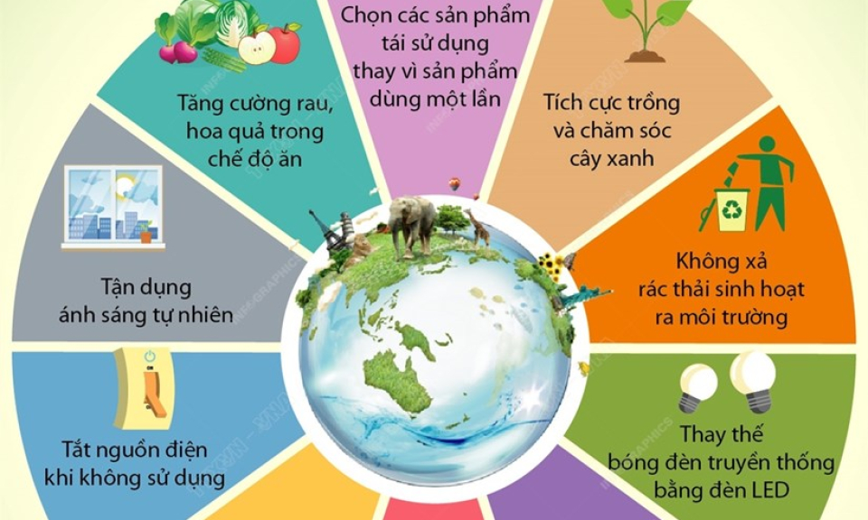 Những biện pháp giúp giảm thiểu sự nóng lên của Trái Đất