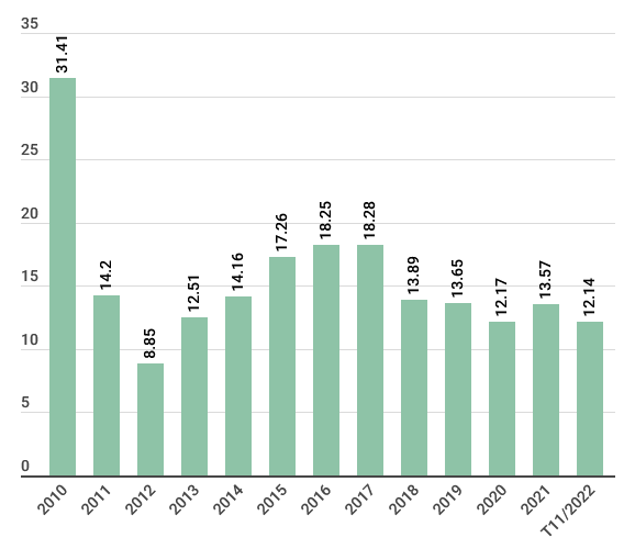 Nới thêm 2% room tín dụng: Bước đi phù hợp của Ngân hàng Nhà nước hình ảnh 2 Noi them 2% room tin dung: Buoc di phu hop cua Ngan hang Nha nuoc hinh anh 2
