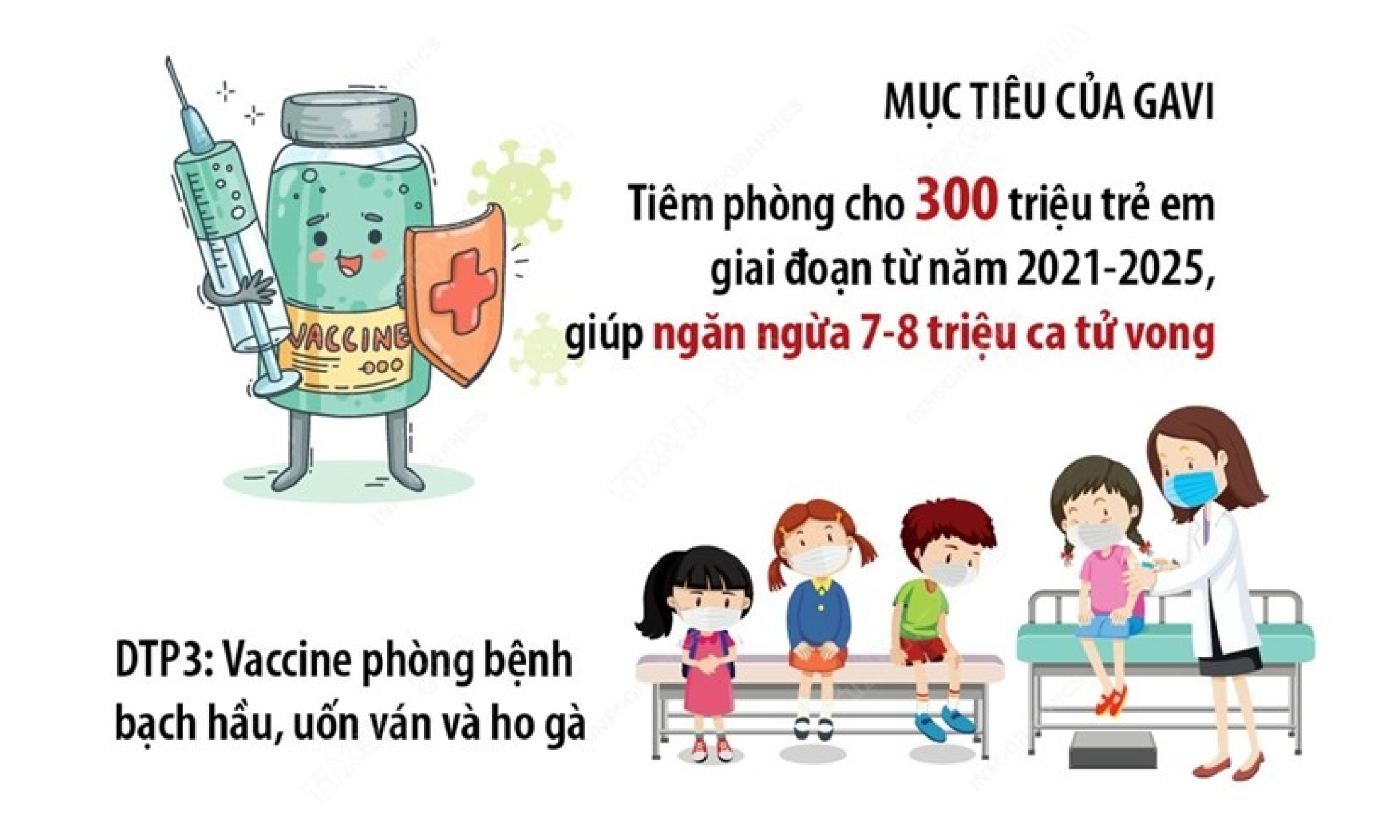 Tỷ lệ tiêm chủng ở trẻ em phục hồi sau đại dịch