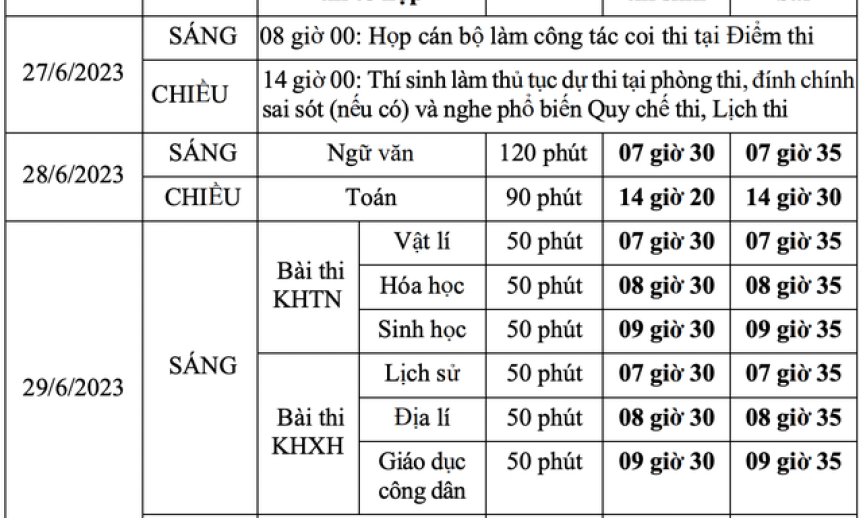 Kỳ thi tốt nghiệp TPHT 2023: Sáng 29/6, thí sinh làm bài thi tổ hợp