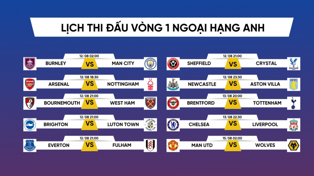 Lịch thi đấu vòng 1 Ngoại hạng Anh 2023/2024 Chelsea đại chiến