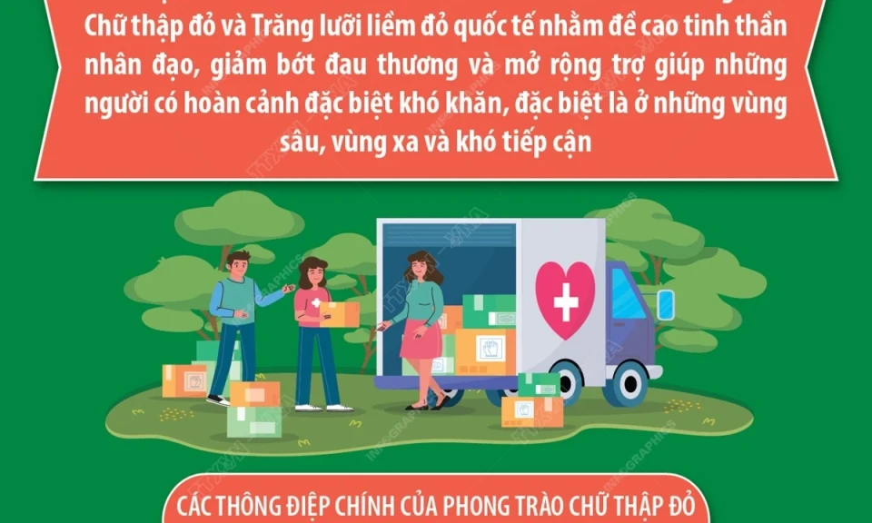 Ngày Chữ thập đỏ và Trăng lưỡi liềm đỏ quốc tế 8/5