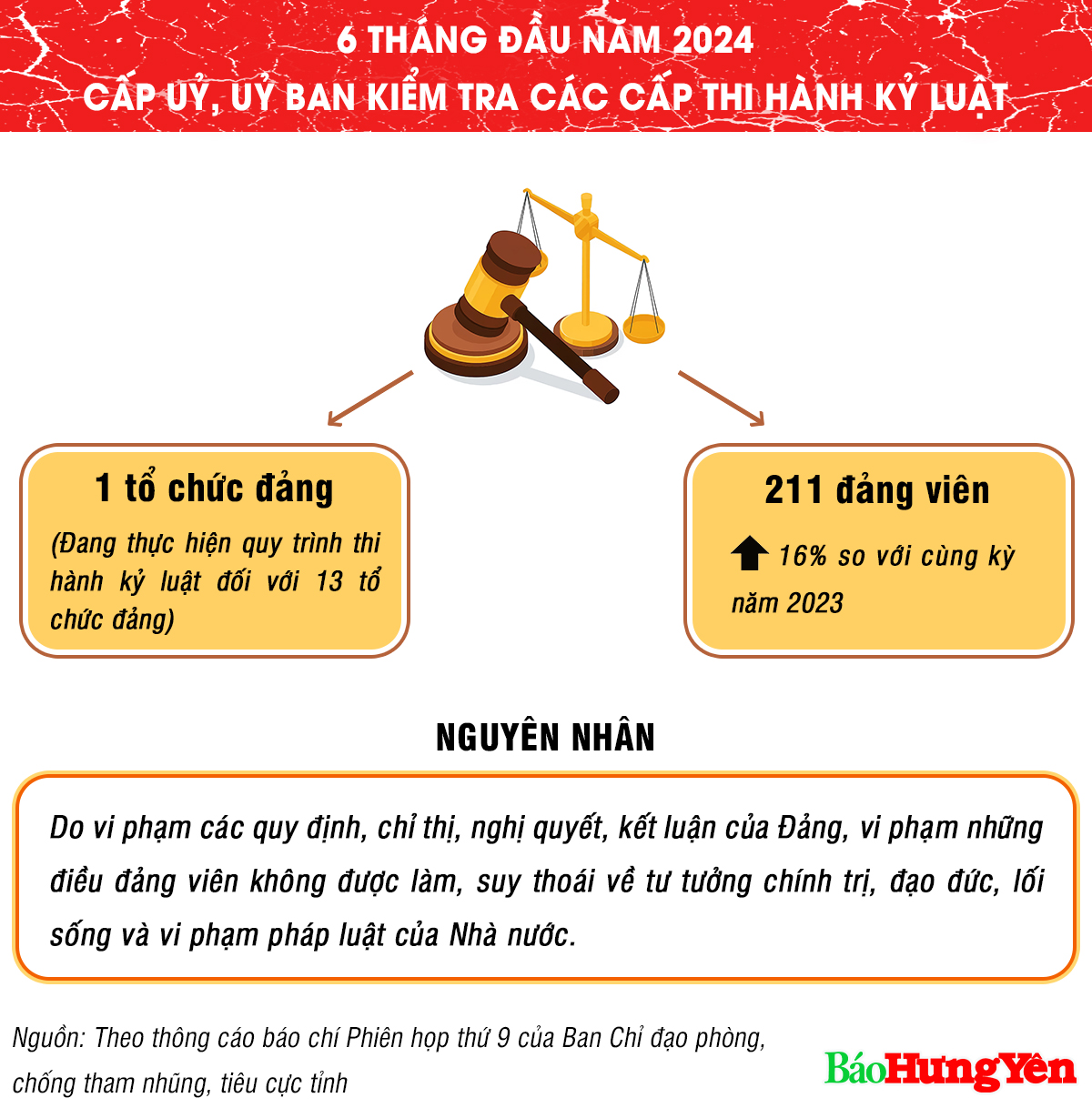 Ảnh với chú thích