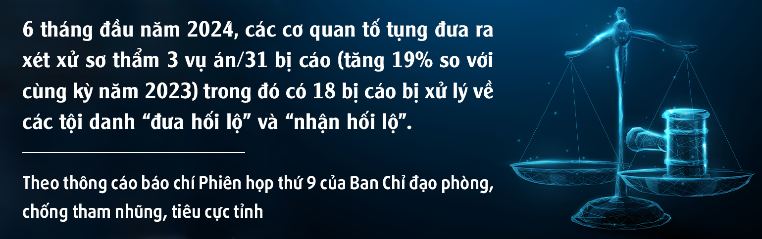 Ảnh với chú thích