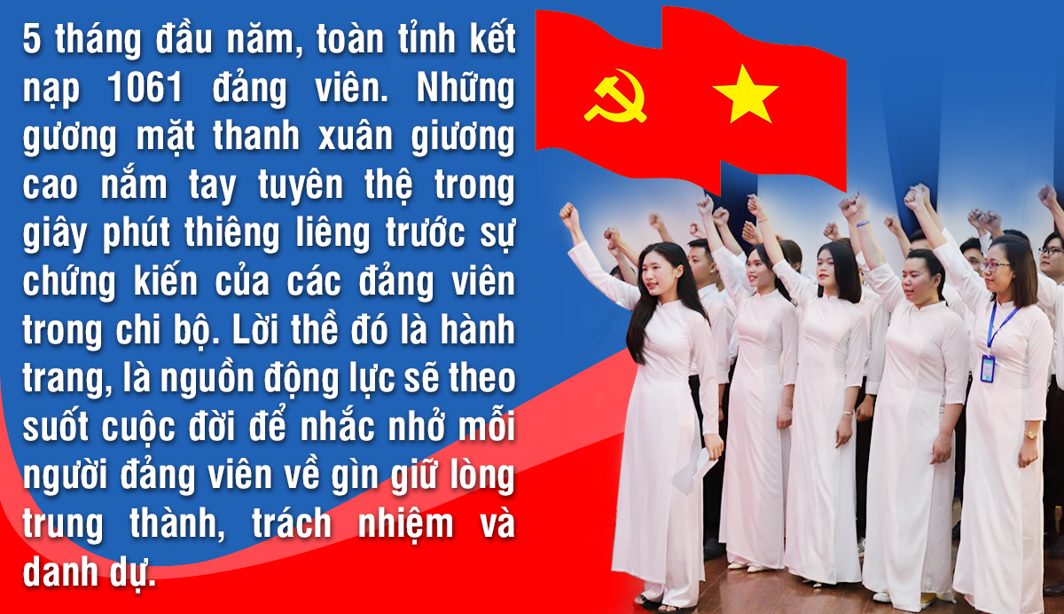 Ảnh với chú thích