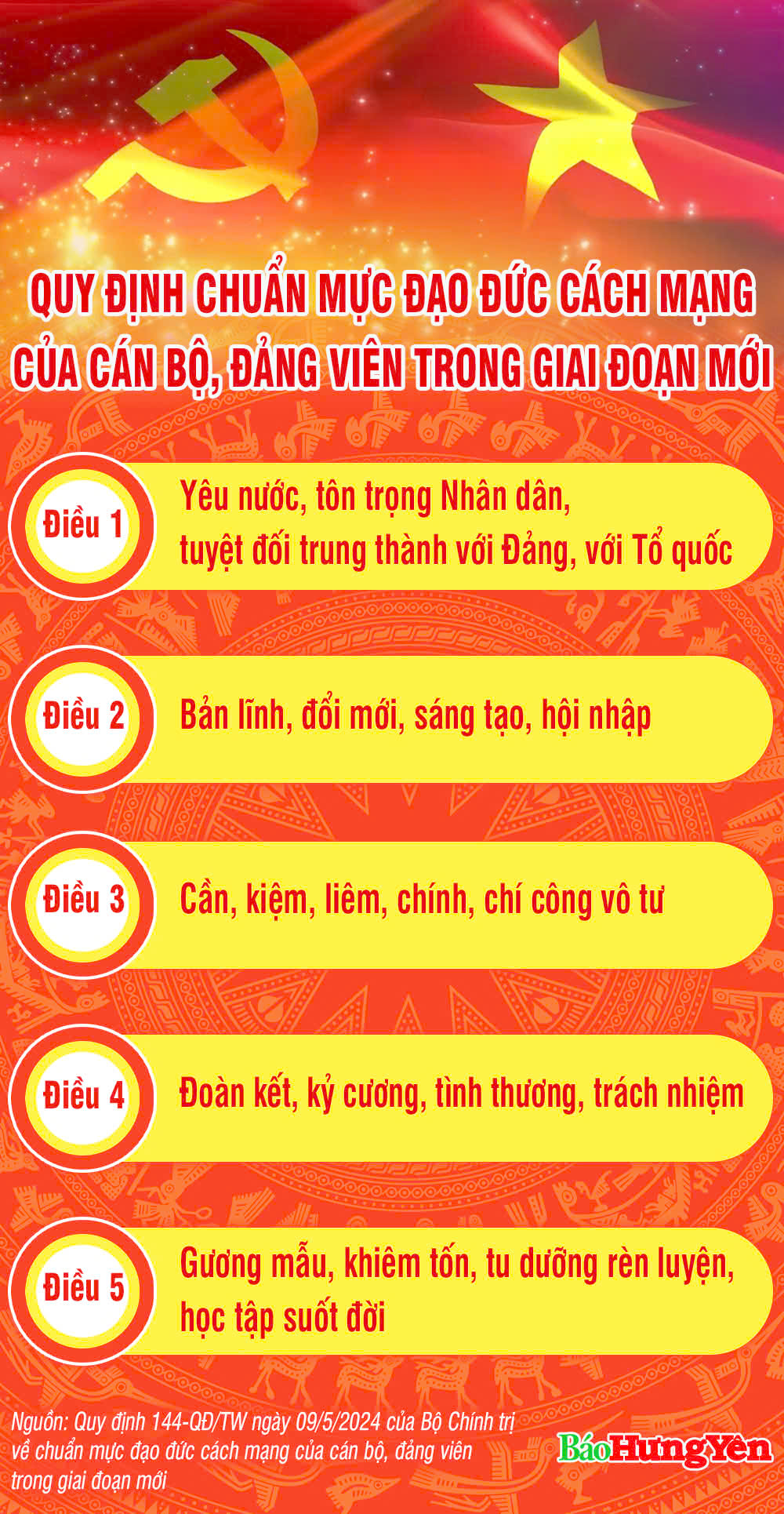 Ảnh với chú thích
