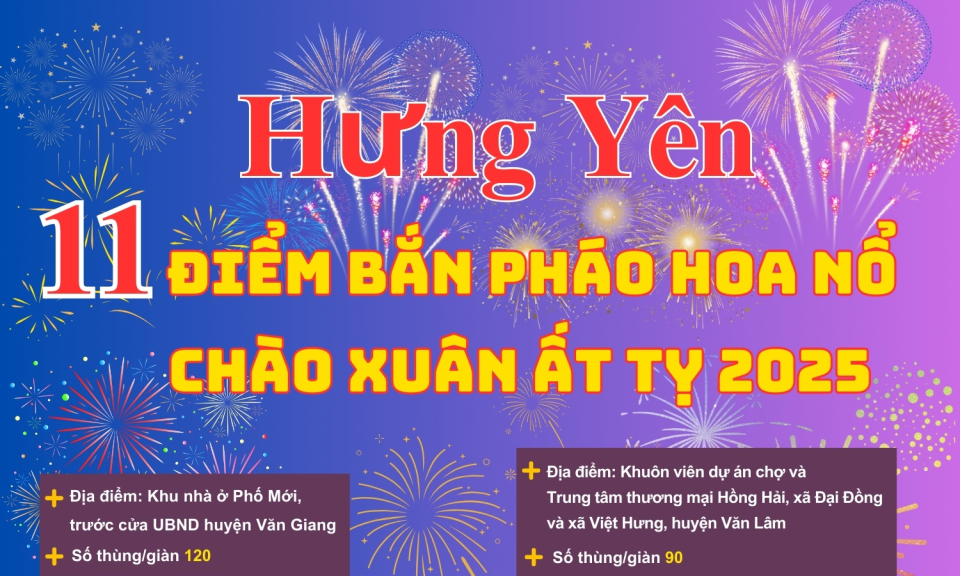 11 điểm bắn pháo hoa nổ chào xuân Ất Tỵ 2025 tại Hưng Yên