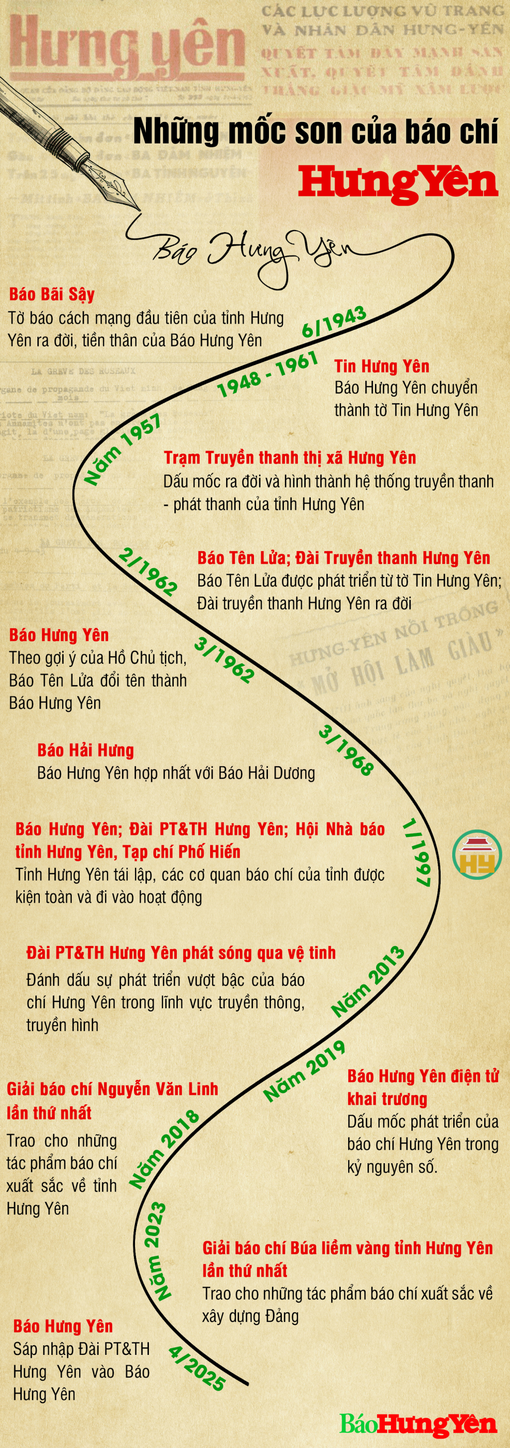 info,bao,hung,yen,23111019.jpg