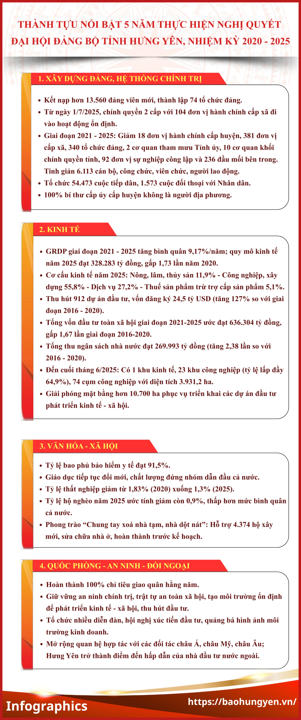 thanh,tuu,noi,bat,5,nam,thuc,hien,nghi,quyet,dai,hoi,dang,bo,tinh,hung,yen,nhiem,ky,2020,2025,8,10492803.jpg
